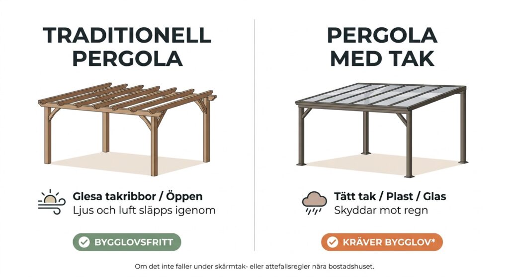 pergola på altan,
bygga pergola,
bygglov för pergola,
bygglov pergola,
pergola bygglov,
ritning pergola,
pergola,
ritning på pergola,
pergola ritning,
ritning pergola,