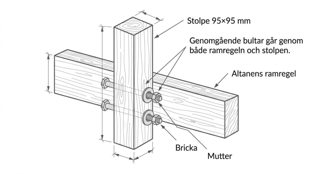 pergola på altan,
bygga pergola,
bygglov för pergola,
bygglov pergola,
pergola bygglov,
ritning pergola,
pergola,
ritning på pergola,
pergola ritning,
ritning pergola,